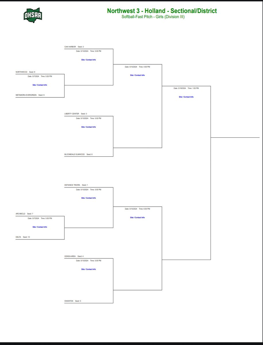 Sectional Softball: May 7th 5pm Delta will travel to Archbold.