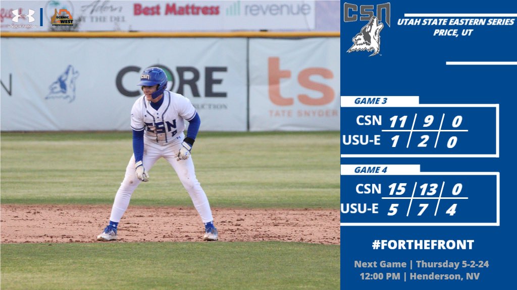 CSN (40-9 overall, 22-3 SWAC) crushes the Eagles twice on getaway day. Jet Gilliam (2R, 3H, 5RBI, 2HR) Tyman Long (3R, 3H, 3RBI, HR) Garrison Geis (2R, 3H, 2RBI, 2HR) & Nicky Garritano (4R, 1H, 4RBI) led the way. Naun Haro (5IP, 6K’s, W) was carving on the bump.
🐺⚾️ #ForTheFront