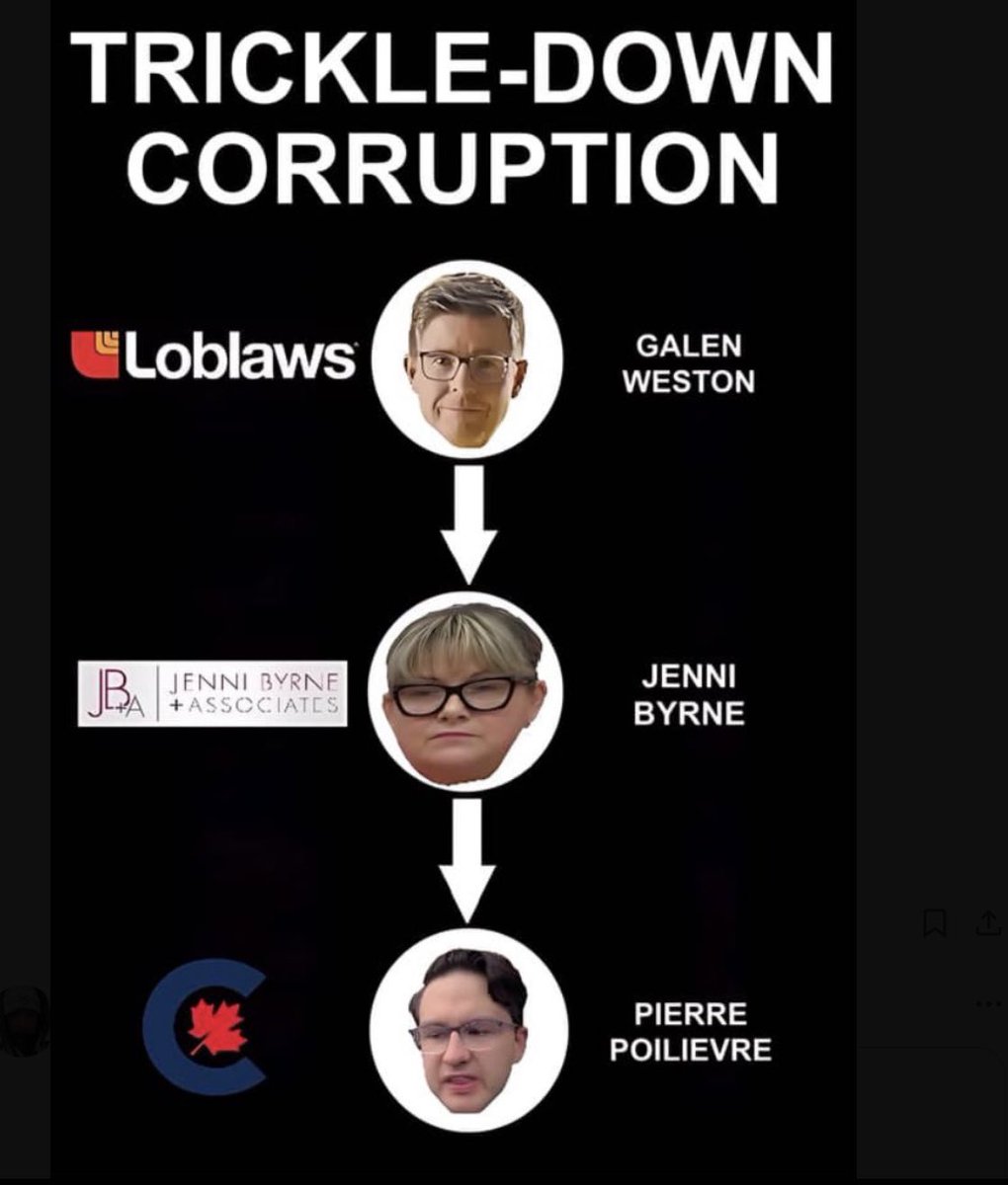 @PierrePoilievre 😂Food Professor has no clout, begone Con shill.

Galen Weston is an oligarch. #Greedflation to fund private healthcare, compliments of @fordnation.  #BoycottLoblaws

#IStandWithTrudeau BEST PM EVER! 

#Roblaws
#PierrePoilievreIsCorrupt #Cdnpoli