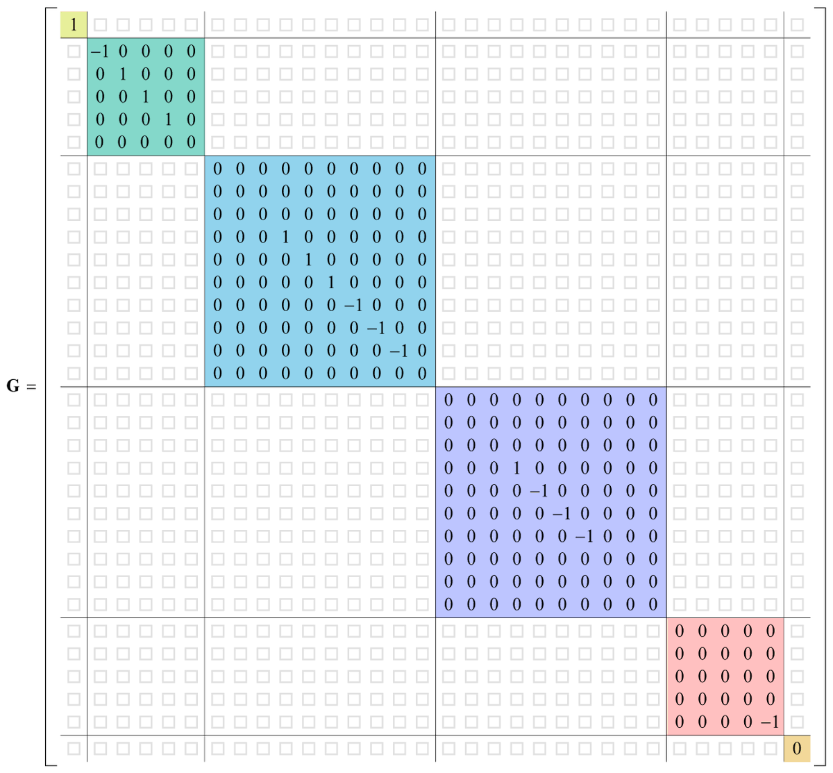 A common argument against the east coast metric signature (−+++) is that timelike magnitudes are negative. This problem evaporates in 5D projective space-time exterior algebra because the weight component of a homogeneous magnitude cancels the minus sign. Projected magnitudes…