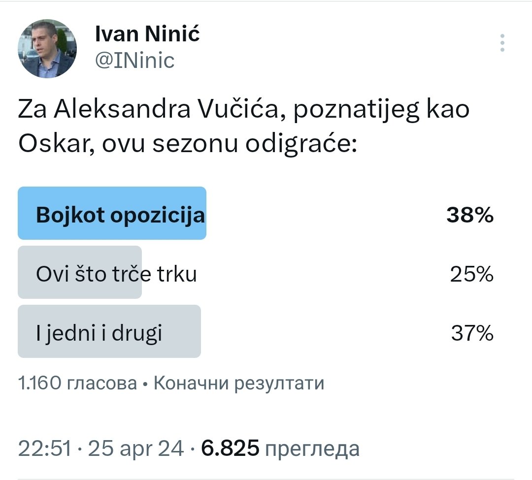 Na uzorku od 1.160 ispitanika, rezultati ankete, sa jednim jednostavnim i elementarnim pitanjem o trenutnoj situaciji na političkoj sceni Srbije, su zaista poražavajući 👇