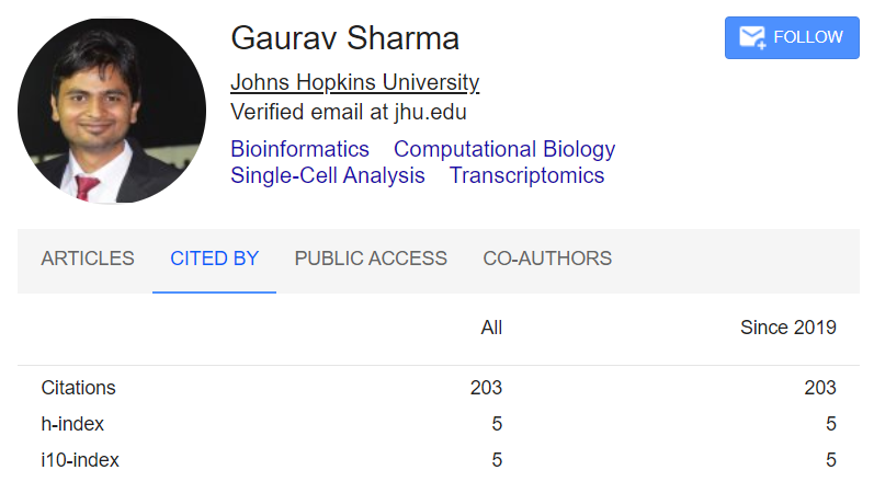 gshrma_'s tweet photo. Happy to share that the scholarly work I contributed to has surpassed 200 citations! 😄 Huge thanks to @FertigLab, @GenesOfEve, and @wonjinho1 for the invaluable research experiences at Hopkins. 📚🙌https://t.co/OuLE2shzzR https://t.co/KHKvwn0dYT