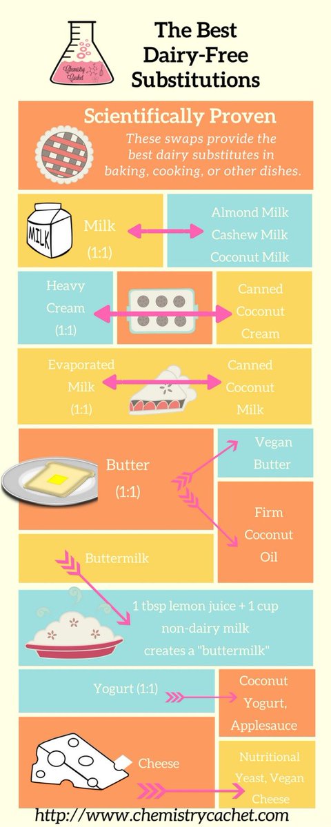 Discover easy dairy-free substitutions for cooking and baking that actually work! These swaps are simple to find and won't break the bank. Thanks, @chemistrycachet 👉 dairy-truth.com/dairy-free #dairytruth #dairyfree