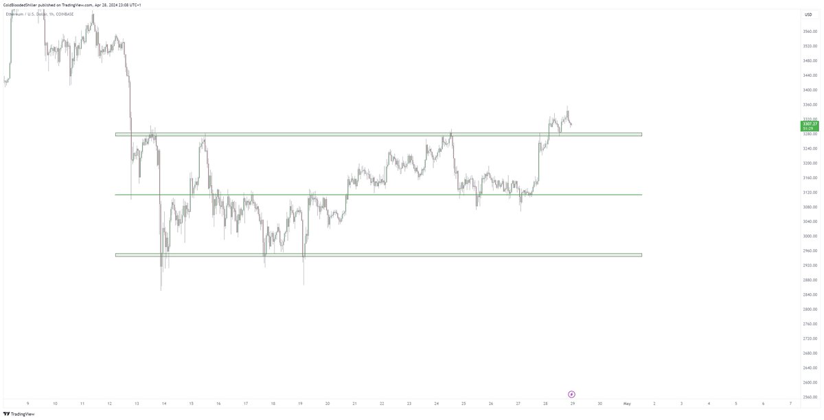 ColdBloodShill's tweet photo. Everything clean on $ETH as long as it can stick the landing. https://t.co/x2AkuT7qXF
