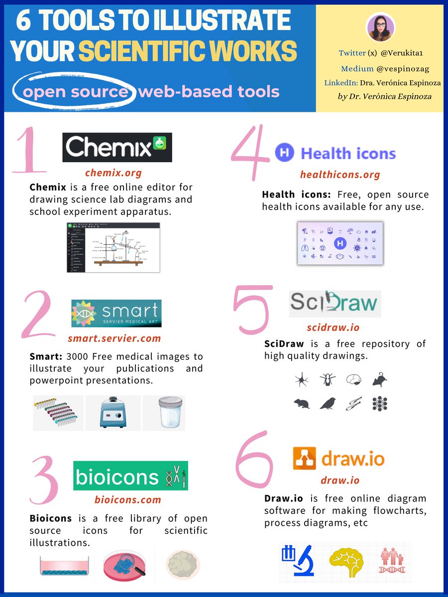 ❤ 6 tools to illustrate your scientific works! (open source web-based tools) #science #opensource #health #phdlife #postdoc #bioinformatics #networkscience #neuroscience #Statistics #Datavisualization #Biology #DataScience #AcademicTwitter #research #Pharmacology #psychology