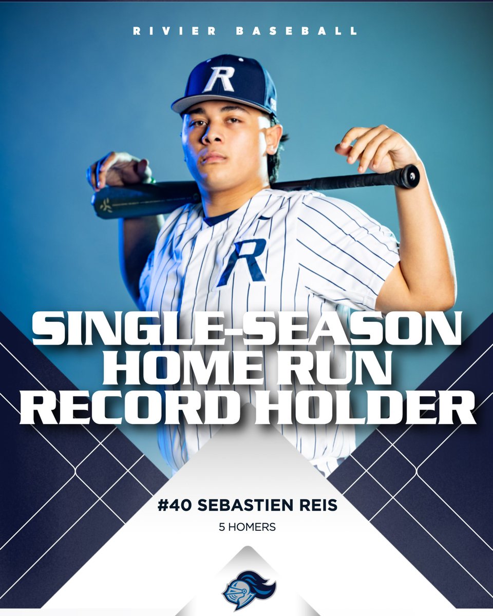 <a href="/RivBaseball/">Rivier U. Baseball</a> <a href="/RivUniversity/">Rivier University</a> <a href="/TheGNAC/">Great Northeast Athletic Conference</a> <a href="/d3baseball/">D3baseball</a> BSB: With his two homers in today's GNAC sweep of NEC, Sebastien Reis broke the single-season home run record with five in his first collegiate season.

The record was previously held by current assistant coach, Aramis Velez '13. Congrats, Sebastien!

#RollRaiders | #d3baseball