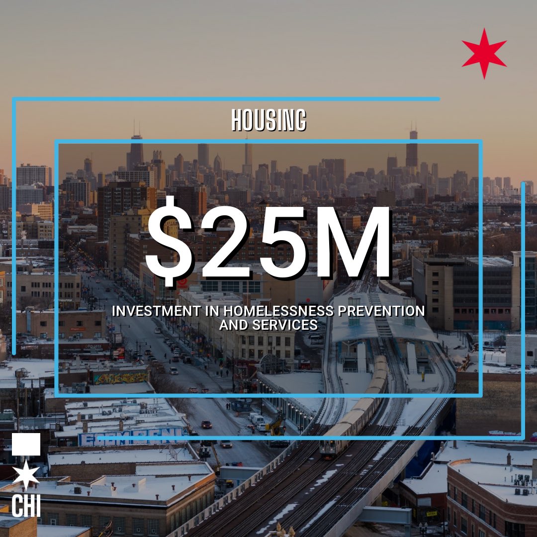 5,000+ homes will be impacted by our Housing & Economic Development Bonds: 🏠$380M for affordable rentals, creating 1,500 additional mixed-income homes 🏠$220M for homeownership, supporting 2,800 homes with down payment support 🏠$25M for homelessness, preserving 800 SRO units