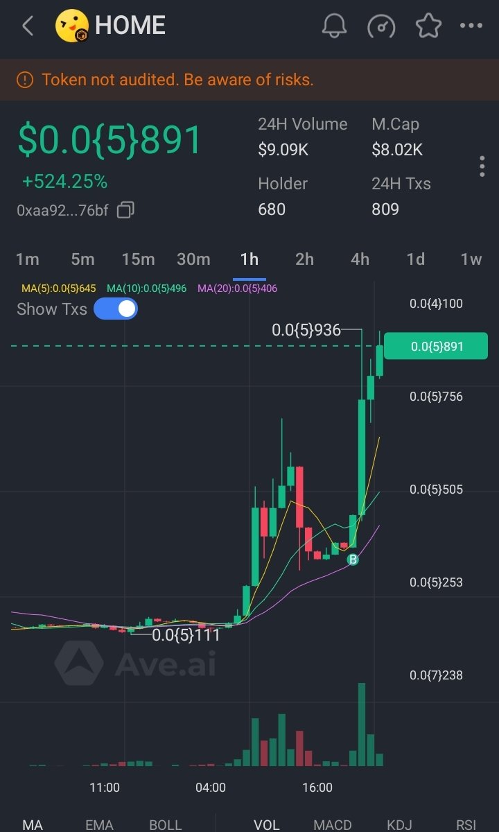 Pandora | $HOME tweet media