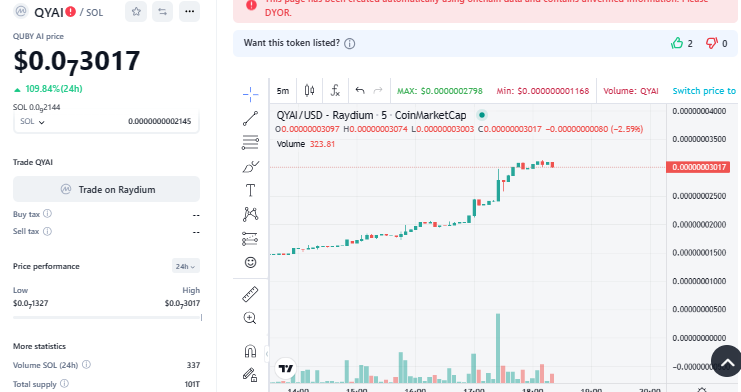 SarkerRish7628's tweet photo. #QUBYAI Token Price Update and Speculation

QYAI token price is $0.00000003017

With tonight’s massive burn of 1 Trillion tokens, there's anticipation about whether this event could remove a Zero (0) from its price.

Keep an eye on the outcome of this significant financial move! https://t.co/7OQA1BHmgk