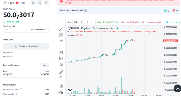 #QUBYAI Token Price Update and Speculation

QYAI token price is $0.00000003017

With tonight’s massive burn of 1 Trillion tokens, there's anticipation about whether this event could remove a Zero (0) from its price.

Keep an eye on the outcome of this significant financial move!