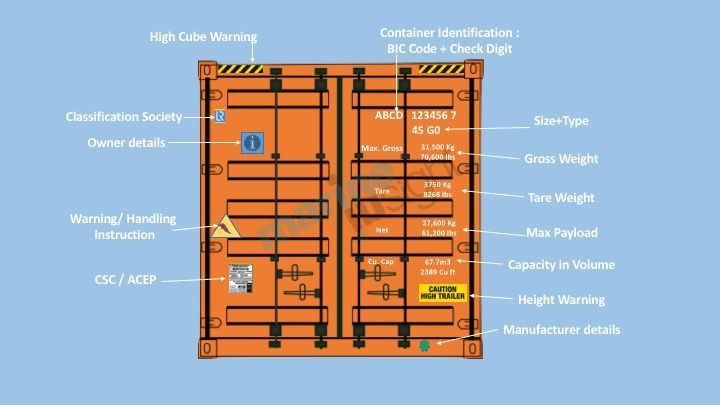 The Ultimate Shipping Container Dimensions Guide

Check out this article 👉 marineinsight.com/maritime-law/g… 

#Containers #ShippingIndustry #ContainerDimentions #Shipping #Maritime #MarineInsight #Merchantnavy #Merchantmarine #MerchantnavyShips