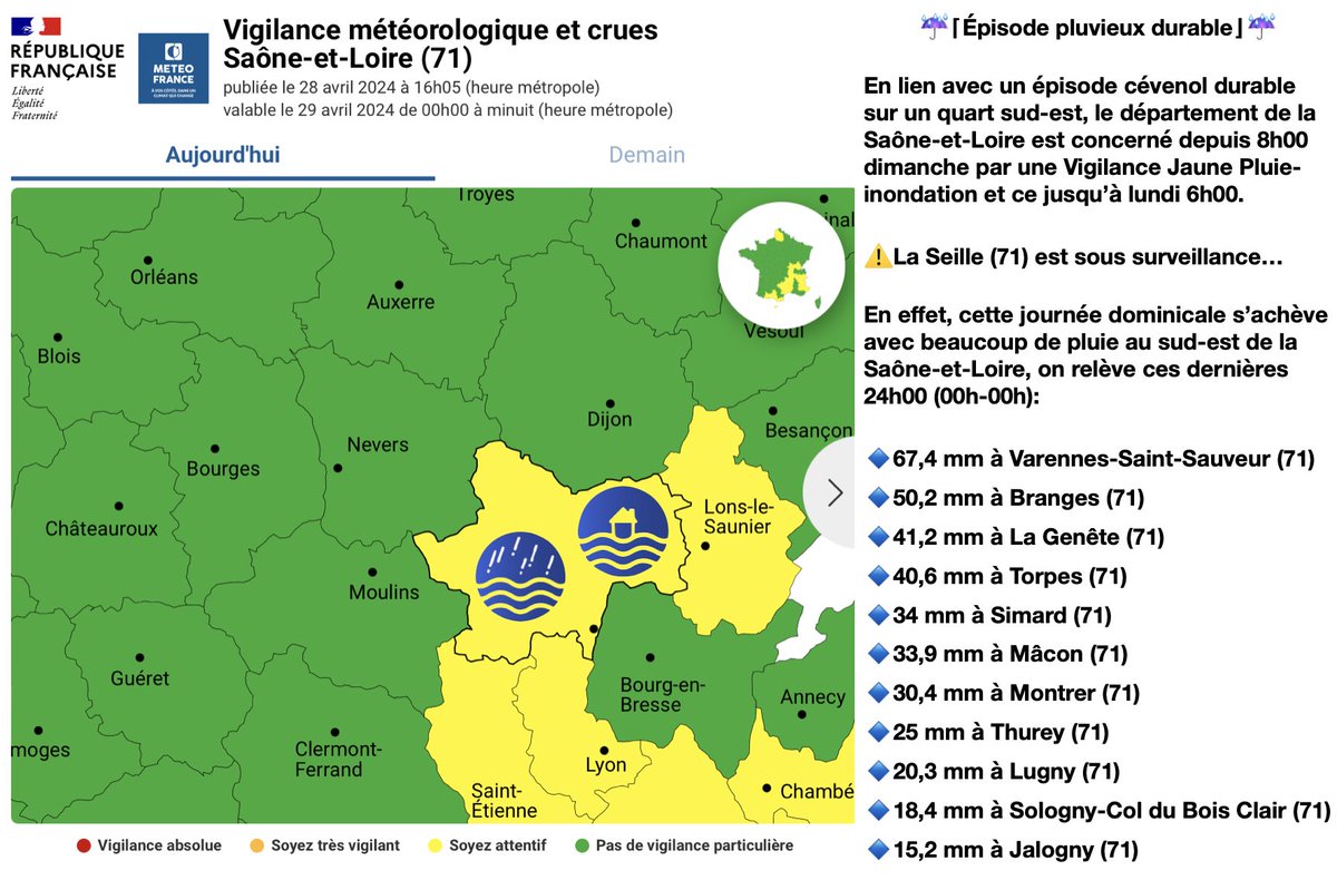 🟨⌈#VigilanceJaune⌋➡️🌊#crues ☔️#pluie et #inondation

 @meteofrance maintient le département de la Saône-et-Loire en vigilance crue et pluie-inondation (jusqu’à 6h00 lundi matin).

🔹Cumuls important en Bresse.

En effet, le niveau de la Seille est sous surveillance ⚠️…