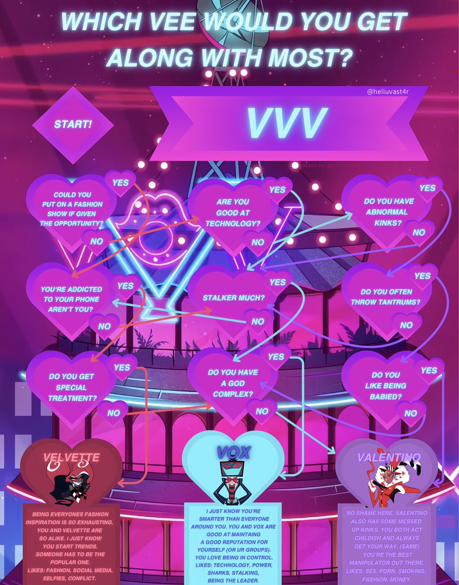 helluvast4r's tweet photo. Which Vee Would You Get Along With Most? ♡ #HazbinHotel #Vox #Velvette #Valentino #VEES #VVV #Quiz https://t.co/LmVBncu312