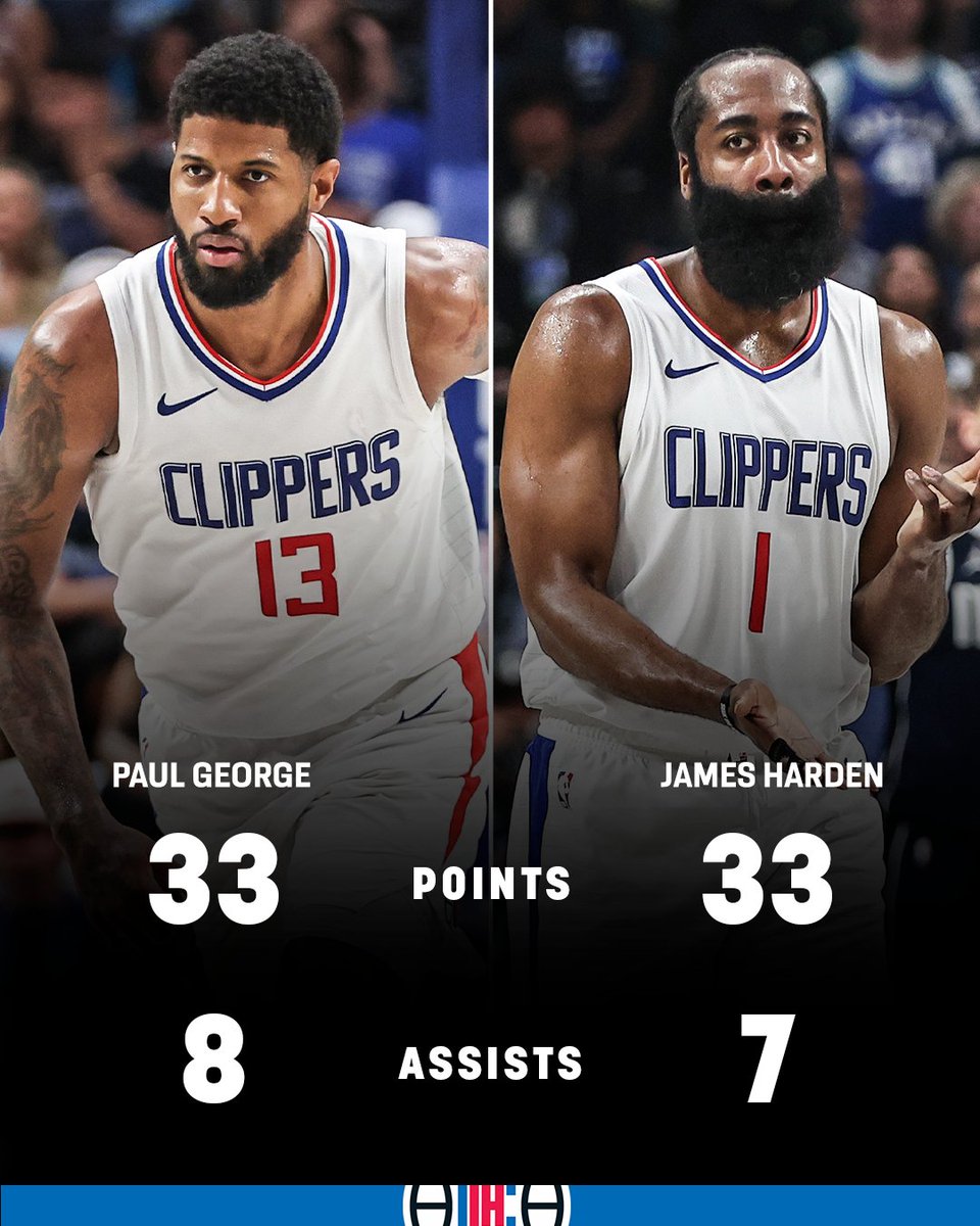 The Clippers hold on in Game 4 behind big efforts from PG and Harden 💪