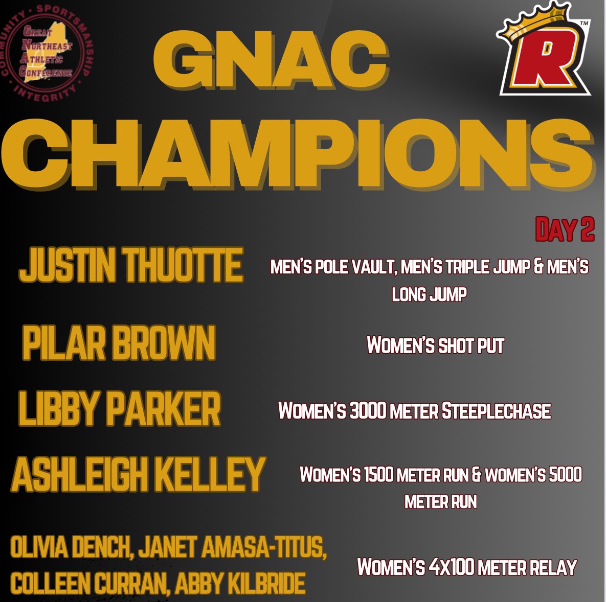 REGIS WINS!!! The <a href="/Regis_XCTF/">Regis College XC|TF</a> women win their third GNAC outdoor title in the last five outdoor conference meets! Also, several individual titles were claimed! Stories to be posted on GoRegisPride.com as the night goes on. #RoarPride
