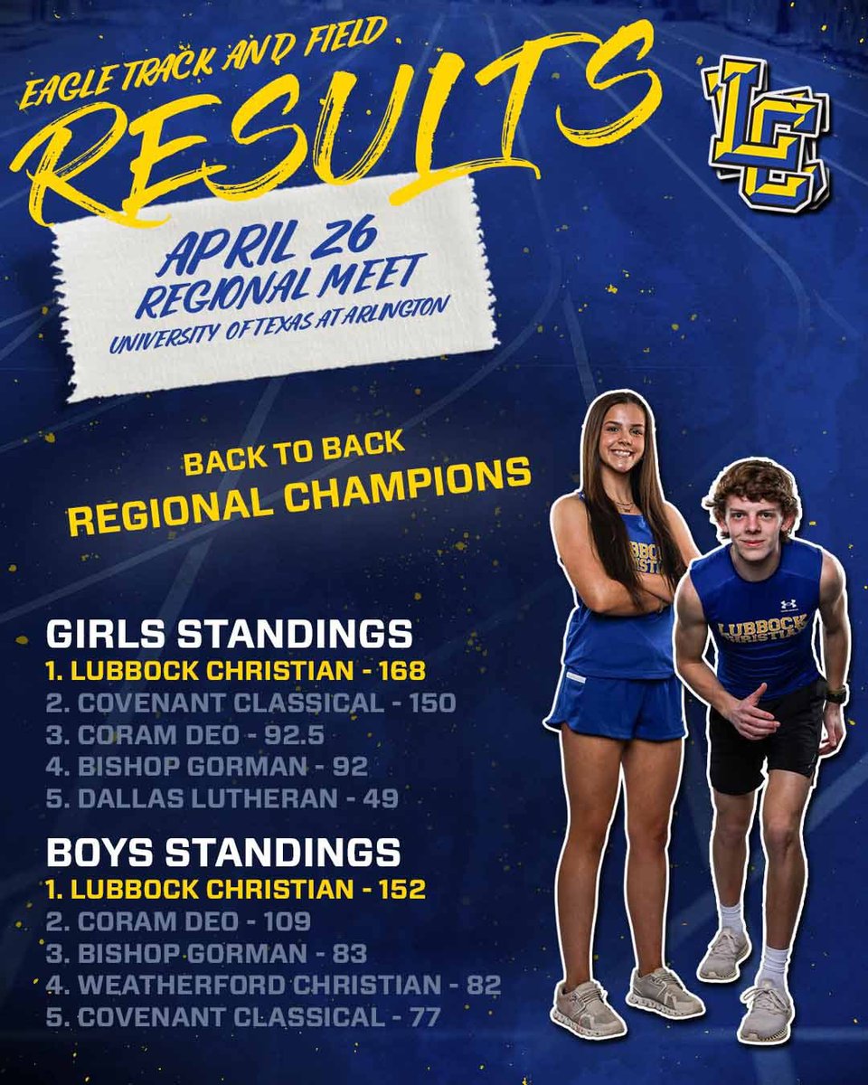 LC Track & Field (@lctrack) on Twitter photo 🟡🔷BACK-TO-BACK REGIONAL CHAMPS🔷🟡 Team standings below from Friday’s meet 🏆🦅🏆
Next up: State 😎
<a href="/HubCityPrepsLBK/">HubCityPreps.com</a> <a href="/pchristy11/">Pete Christy</a> <a href="/RandyRosetta/">Randy Rosetta</a> <a href="/KLBKsports/">KLBK Sports</a> <a href="/806hsscmedia/">Jasone Pearson</a> <a href="/ZachFoxSports1/">Zach Fox</a> @LoneStarVarsity <a href="/lubbockonline/">Lubbock Avalanche-Journal</a> @3Rsports1 <a href="/LCHSEagles/">LC Athletic Department</a> 🟡🔷BACK-TO-BACK REGIONAL CHAMPS🔷🟡 Team standings below from Friday’s meet 🏆🦅🏆
Next up: State 😎
<a href="/HubCityPrepsLBK/">HubCityPreps.com</a> <a href="/pchristy11/">Pete Christy</a> <a href="/RandyRosetta/">Randy Rosetta</a> <a href="/KLBKsports/">KLBK Sports</a> <a href="/806hsscmedia/">Jasone Pearson</a> <a href="/ZachFoxSports1/">Zach Fox</a> @LoneStarVarsity <a href="/lubbockonline/">Lubbock Avalanche-Journal</a> @3Rsports1 <a href="/LCHSEagles/">LC Athletic Department</a>