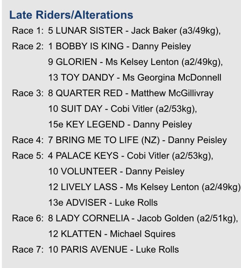 Inverell: App. C Hillier (injured), S Lisnyy (indisposed) and M McGuren (illness) not riding today, replacements are as follows.