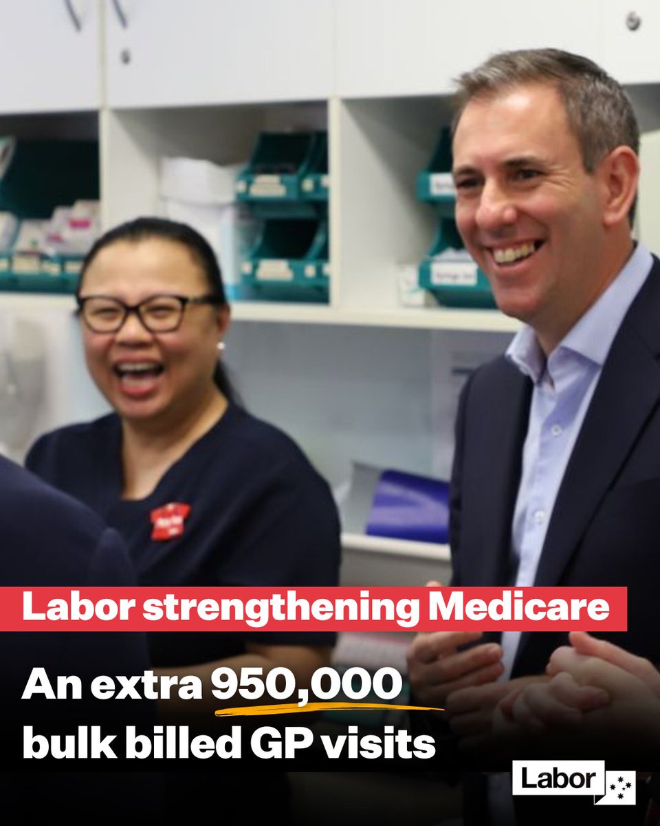 The @AlboMP @AustralianLabor Government’s $6.1 billion investment in Medicare in last year’s Budget has helped stop the slide in bulk billing. New figures out today show an increase in bulk billing rates in every state and territory #auspol #ausecon @Mark_Butler_MP