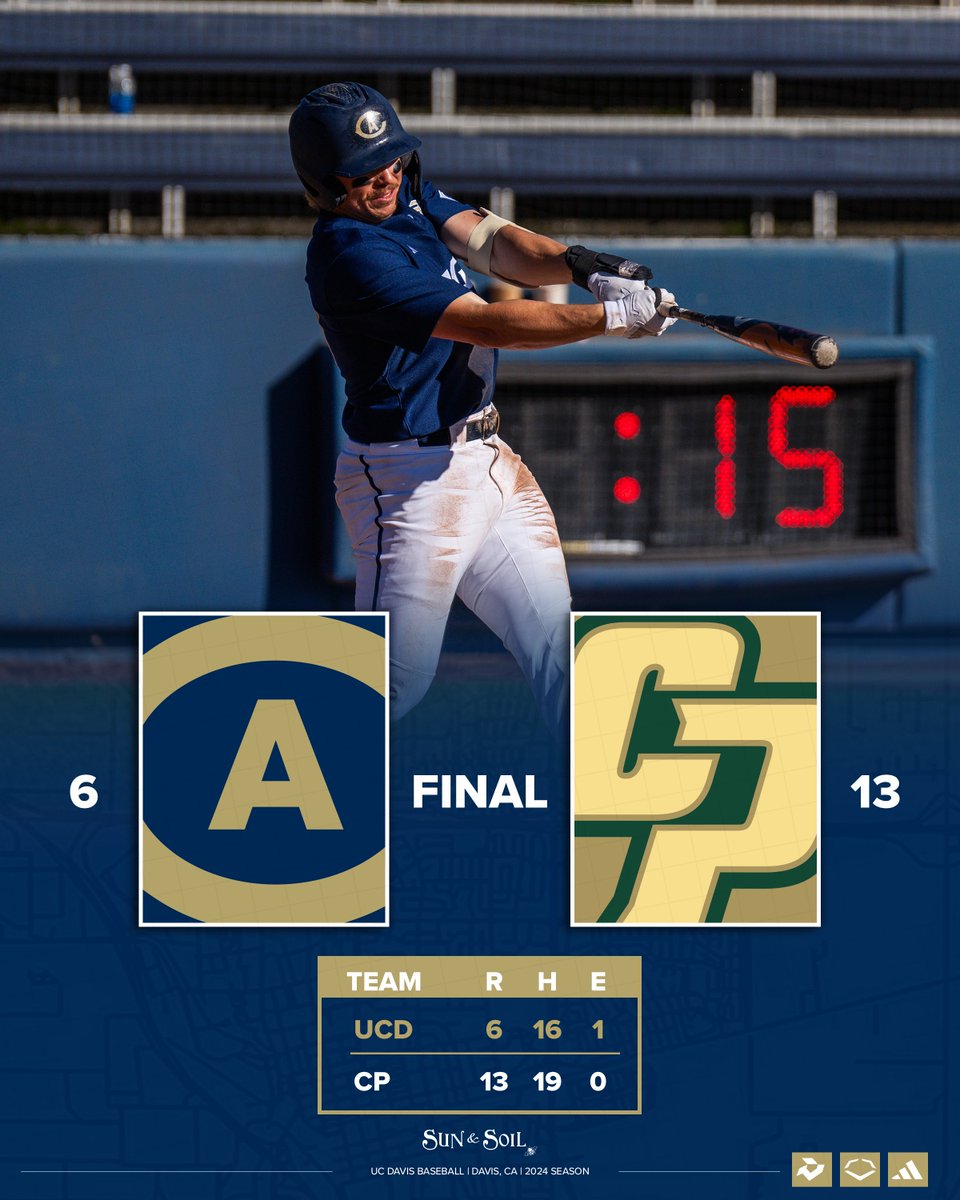 Jason Hanson finishes the day 5-for-5, but the Aggies drop the finale in SLO.

#GoAgs | <a href="/ucdavisaggies/">UC Davis Athletics</a>