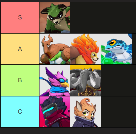 Rivals beta tier list Everyone is pretty good, I just think Clairen and Fleet could get some more kill power