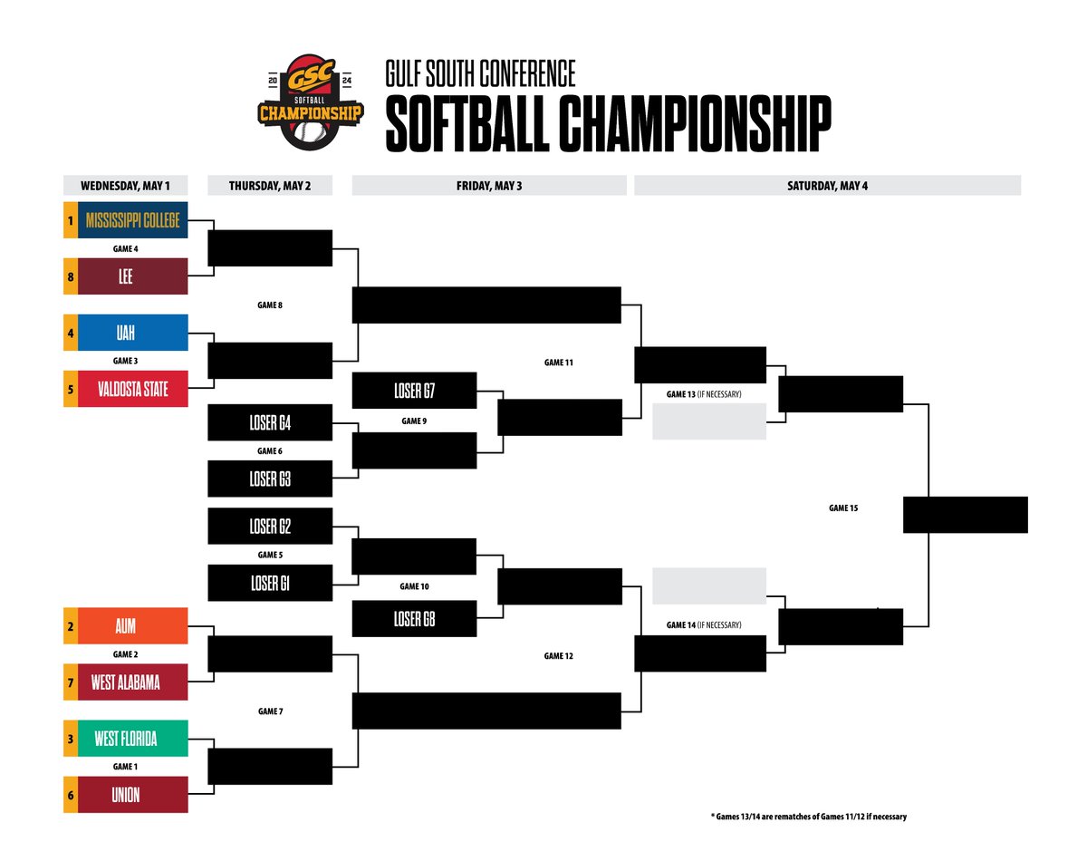 It's here... the 2024 #GSCsb Championship bracket! Action begins May 1 from @ChoccoloccoPark. 🔗 gscsports.org/sb24