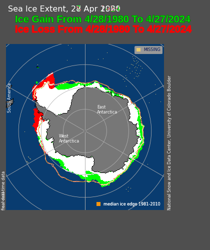 Antarctic sea ice extent is substantially higher than 1980. #ClimateScam professionals (of course) don't want to talk about it. noaadata.apps.nsidc.org/NOAA/G02135/so… noaadata.apps.nsidc.org/NOAA/G02135/so…