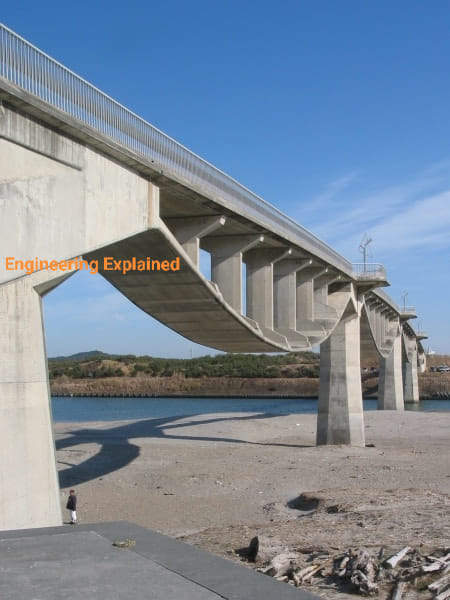 The Shiosai Bridge is a prestressed concrete stress-ribbon bridge in Shizuoka, Japan. It is 232 meters long, 3 meters wide, and has four spans of 55, 61, 61, and 55 meters. Loads are transferred through the roadway slabs, columns, and stress ribbons.