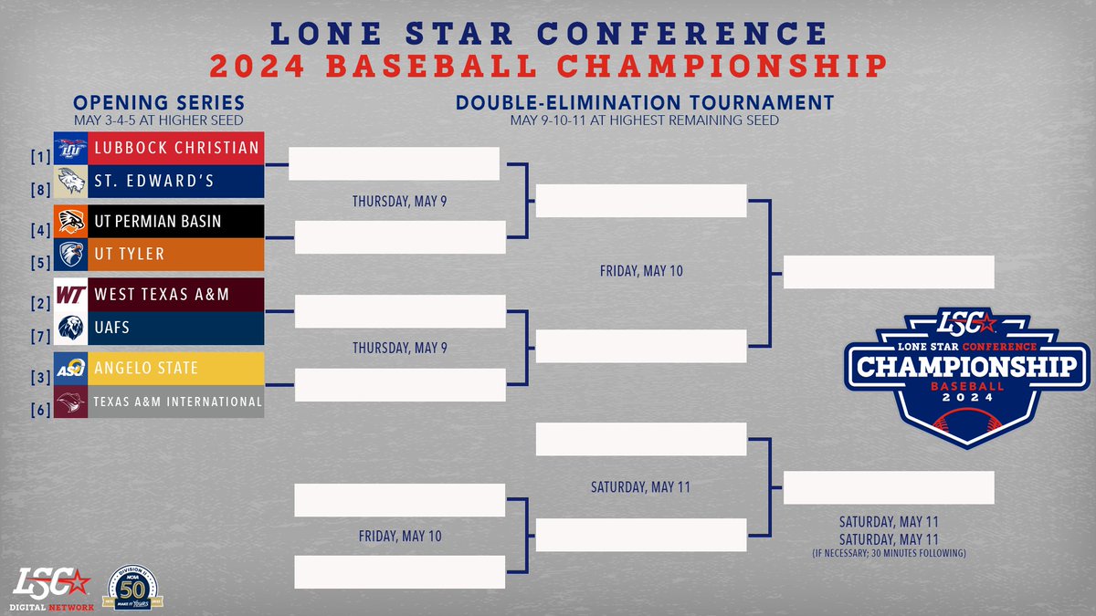 Lone Star Conference Baseball Championship field announced. ⚾️🏆

🔗 bit.ly/3xW0Ur3

#LSCbase #D2bsb