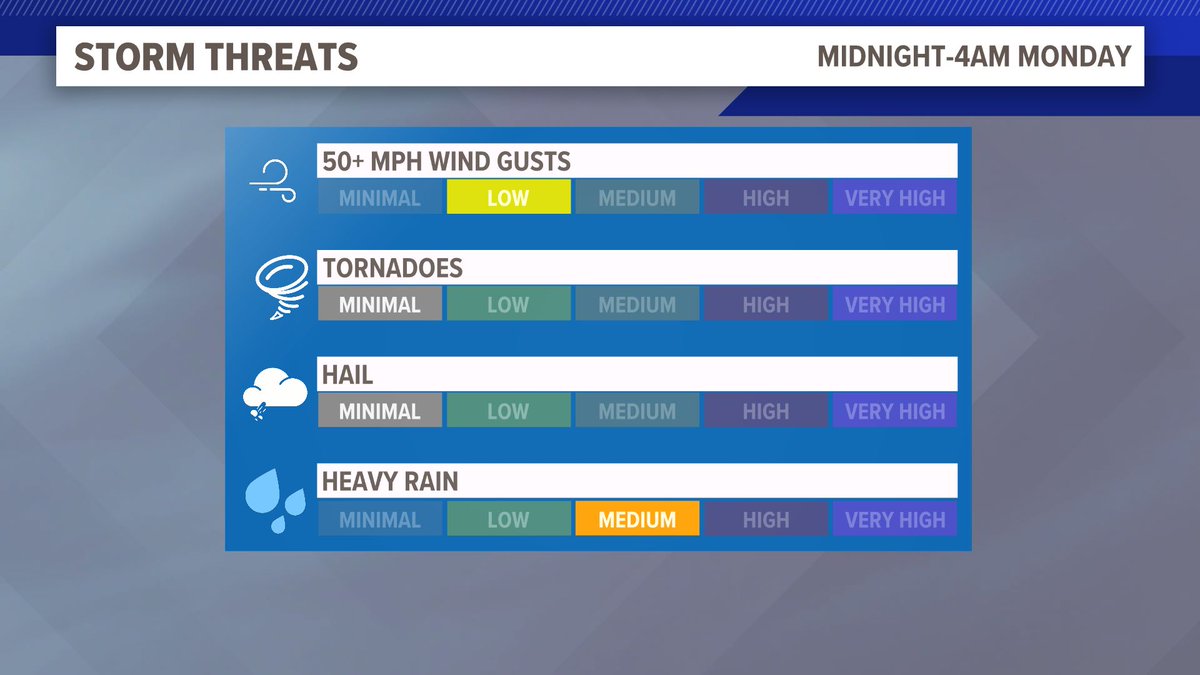 wxcory tweet picture