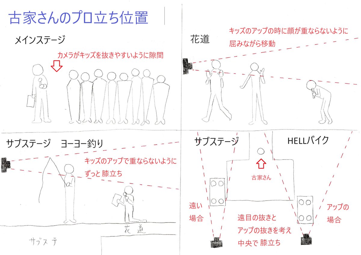 BC_66678's tweet photo. 古家さんの
素晴らしい司会トークはもちろんなんだけど
カメラワークを熟知した立ち位置
STAY（ファン）たちに
少しでも自分が映り込まず（古家さん179㎝）
彼らだけを見られるようにする
配慮に感動して
初めて描いてしまった……
下手だけど感動よ伝われ😂

これだけ素晴らしい配慮だったのです
本当に古家さんフォーエバー！

#SKZ_FanConnecting 
#SKZ_TOY_WORLD