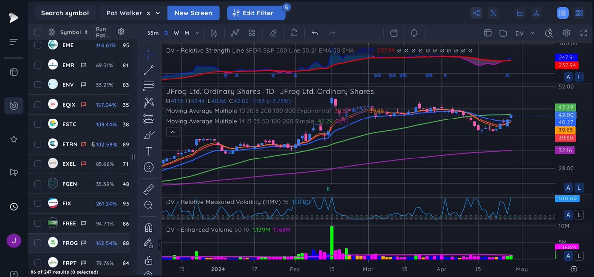JproStudies's tweet photo. FROG- right below the 50 SMA #DVChartChallenge @Deepvue https://t.co/tTzkvF6Pgl