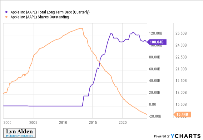 LynAldenContact's tweet image. My latest article examines why the vast majority of investments in the world are poor performers (bonds, stocks, and real estate), and what the handful of good performers tend to have in common.
lynalden.com/most-investmen…