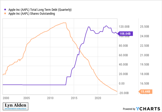 My latest article examines why the vast majority of investments in the world are poor performers (bonds, stocks, and real estate), and what the handful of good performers tend to have in common. lynalden.com/most-investmen…