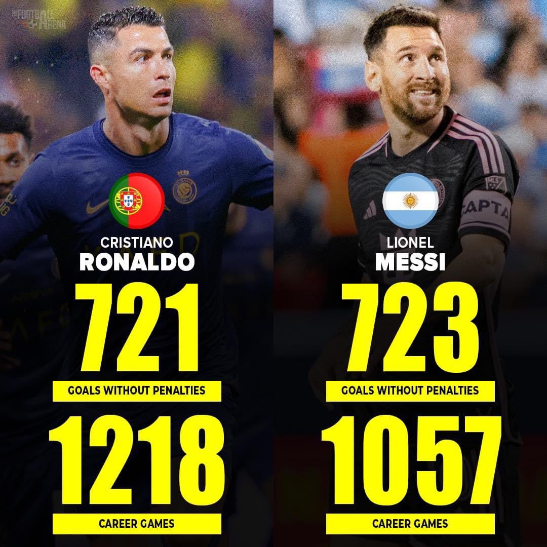 Cristiano Ronaldo v Lionel Messi non penalty goals.