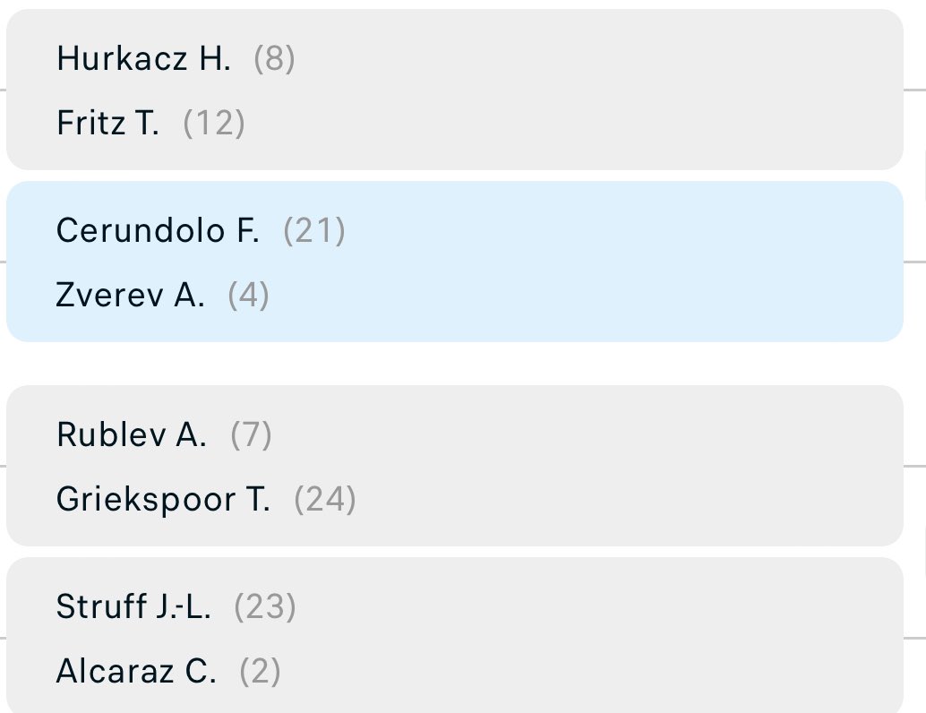 Madrid ATP 1000 R16 - bottom half 🍿