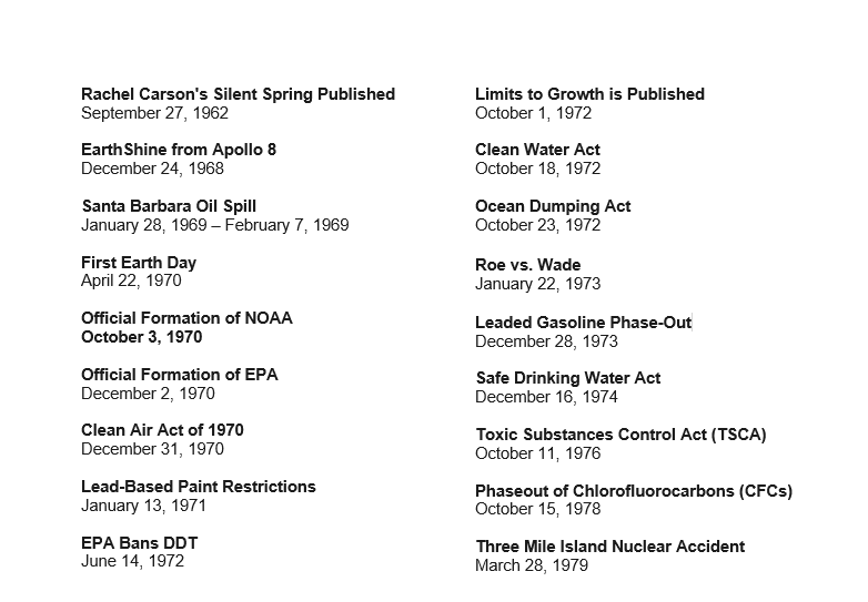 The first Earth Day was April 22, 1970. It's hard to believe how much was accomplished in the US in the 70's (most under the Republican Richard Nixon) and how little has been accomplished since then. Here is a short list: