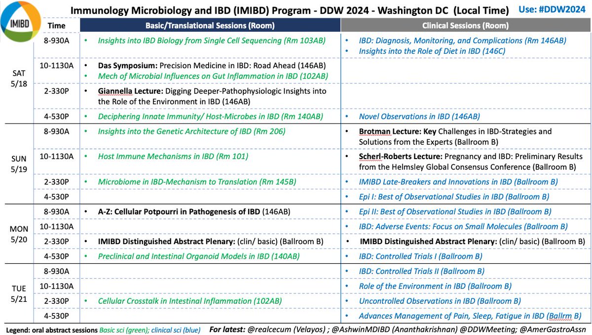Getting ready for @DDWMeeting? Here is our annual sneak peek at our IMIBD programming to help you prepare! We have focused more than ever on investigator-initiated research as well as novel clinical and basic talks and symposia including: - 5 state-of-the art basic,