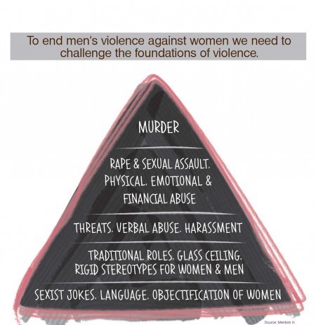 Gender ideology is largely responsible for the epidemic in MVAW in Australia today.  Current AG @MarkDreyfusKCMP  was also AG in 2013 when Labor removed 'woman' and 'man' from the Sex Discrim Act and replaced them with 'gender identity'. Don't now pretend to oppose MVAW Dreyfus!