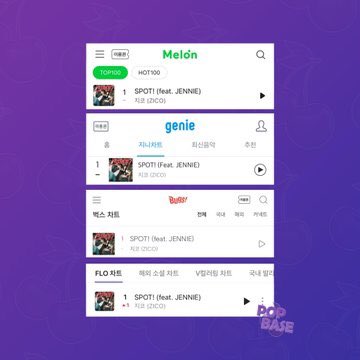 [1ST REAL-TIME ALL KILL] ZICO 'SPOT! (feat. #JENNIE)'  — 08AM KST

#1 MelOn [=] 
#1 FLO [+1] *NEW PEAK*
#1 Genie [=]
#1 Bugs [=] 

CONGRATULATIONS 🔥🔥

#SPOTWITHJENNIE <a href="/oddatelier/">OA</a> <a href="/BLACKPINK/">BLACKPINKOFFICIAL</a>