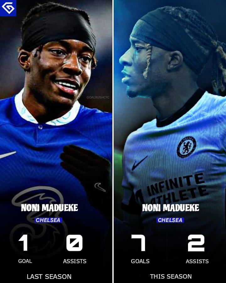 Noni Madueke stats this season & last season.