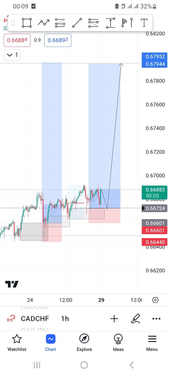 Cadchf buy re entry setup