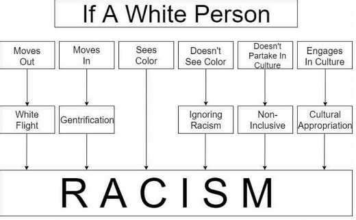 @UltraDane No matter what. Remember you are racist even if you do nothing, in the eyes of many. Which way Western Man?