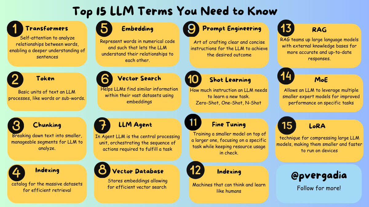 LLMs are evolving so fast, that I created a LLM cheatsheet! A list of the top 15 terms you need to know to understand and grasp all that is going on. Read more: thecloudgirl.dev/blog/top-15-ll…