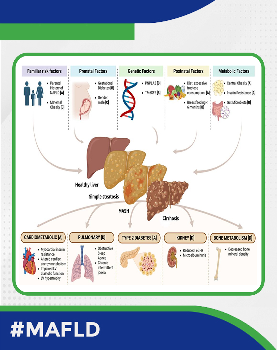 New international consensus on pediatric. #MAFLD 👉doi.org/10.1016/j.medj…