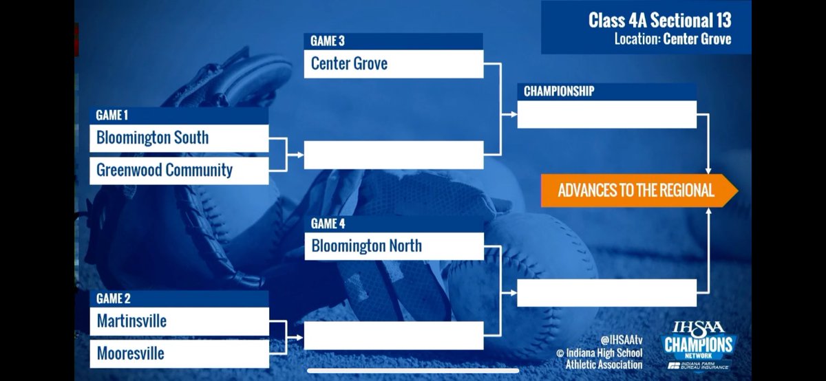 Girls Softball Draw!