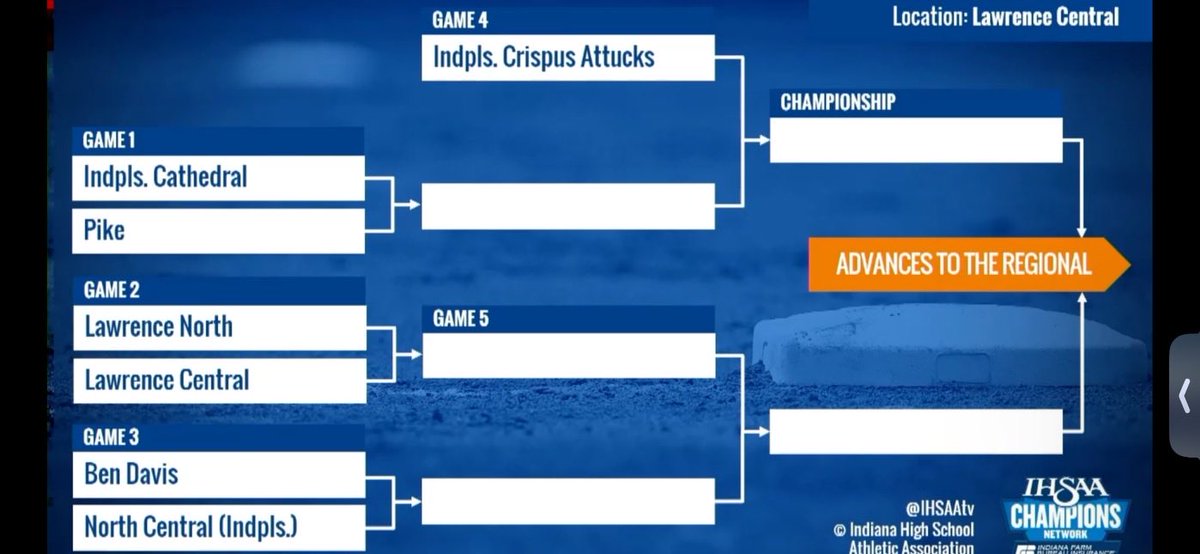 Softball will play LN on Weds 5/22 at 5:30 in sectional play Let’s go Bears!