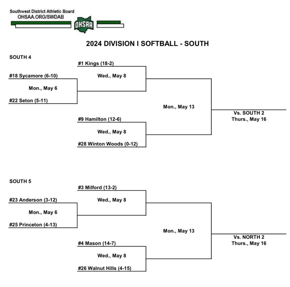 🥎 Vikings Softball 🥎 tweet media