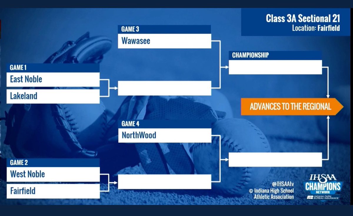 Hosting  softball sectional this year!