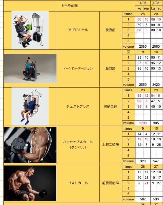 GWも頑張ってます✨