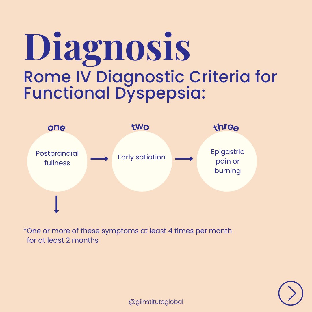 Do you know what Functional Dyspepsia is? 
It is considered a common functional disorder, affecting 10-20% of people who seek healthcare support for their symptoms 🤯
Swipe to learn:
- What it is, Treatment Options & Diagnostic process
#giinstitute #functionaldyspepsia